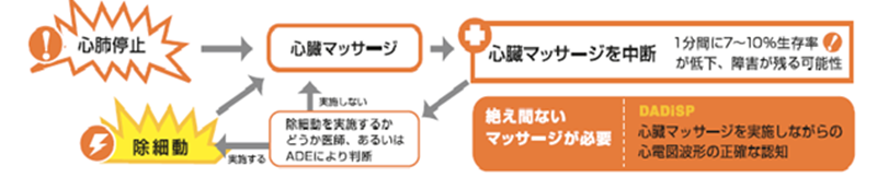 命を救う技術特許無償公開へ