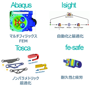 FEM構造解析 構造最適化ツール Abaqus/Isight