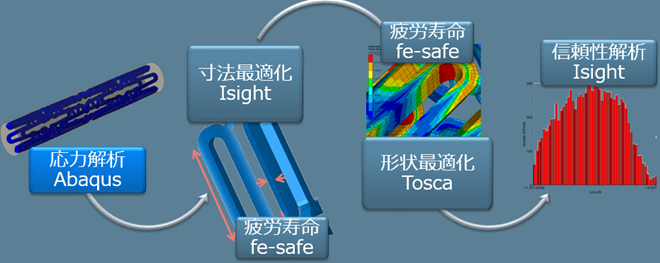 SIMULIA Abaqus Extendedライセンス新登場