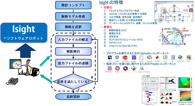 Isight特徴