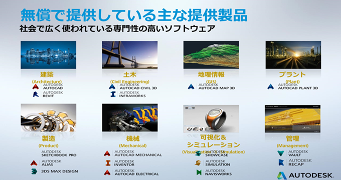 Autodesk無償で提供されている製品