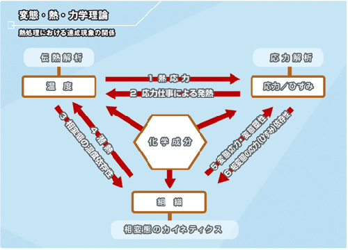 COSMAP 基礎理論