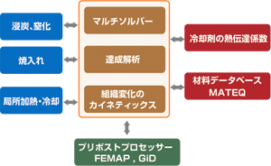 COSMAの構成
