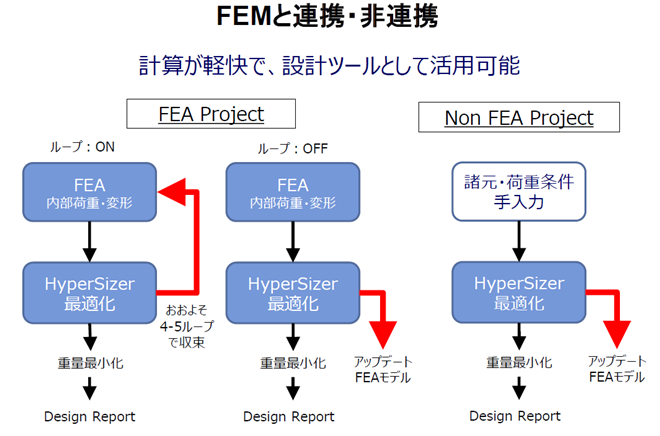 HyperSizer 最適化