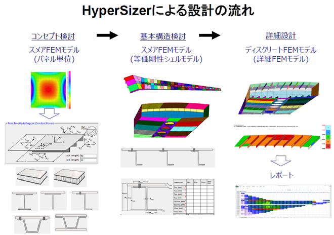 HyperSizer 設計の流れ