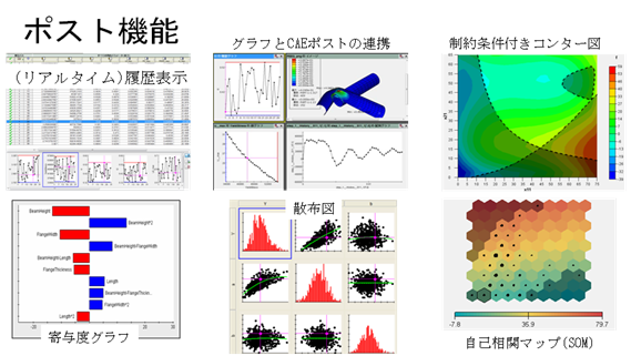 ポスト機能