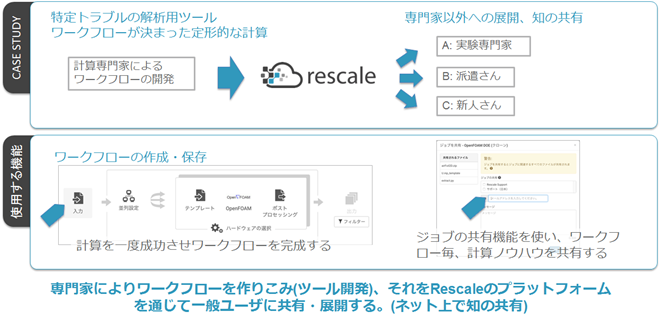 Rescale ケーススタディ