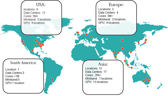 Rescale Company Overview