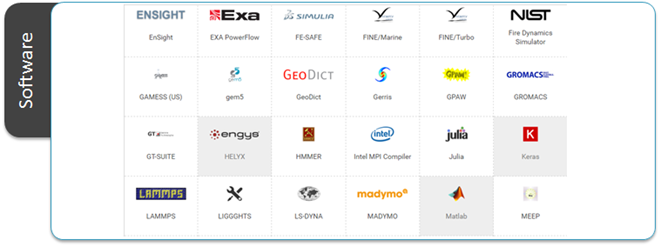 Rescale Software