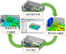 SOLIDWORKSに完全統合
