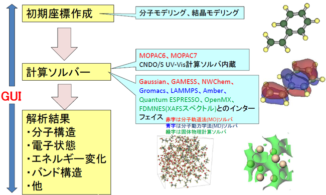 Winmostar概要
