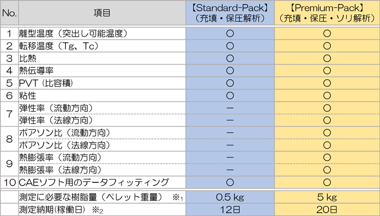 樹脂材料データ測定サービス