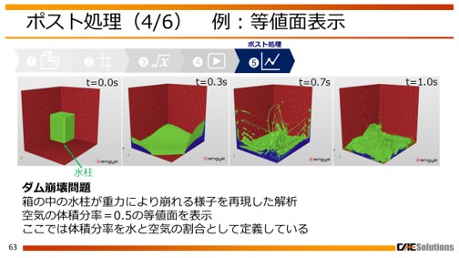 はじめての流体解析