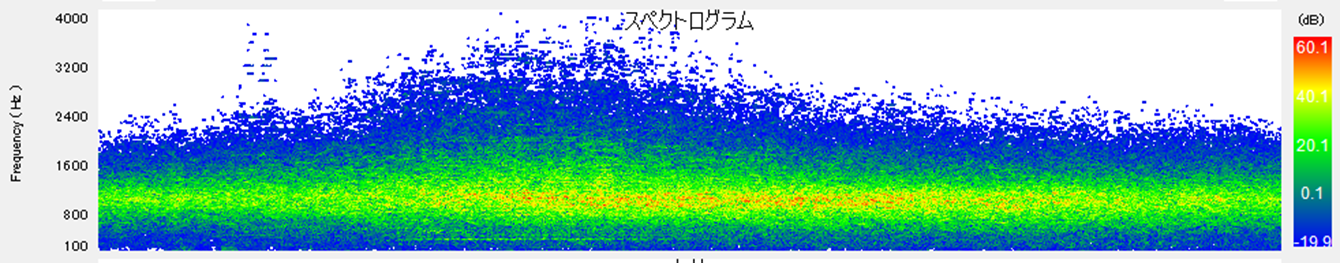 指定時間帯の音源波形のプレ処理に様々なフィルタ処理を実装