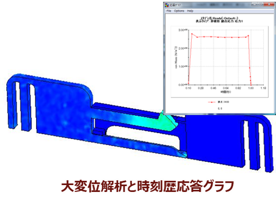 大変位解析と時刻歴応答グラフ