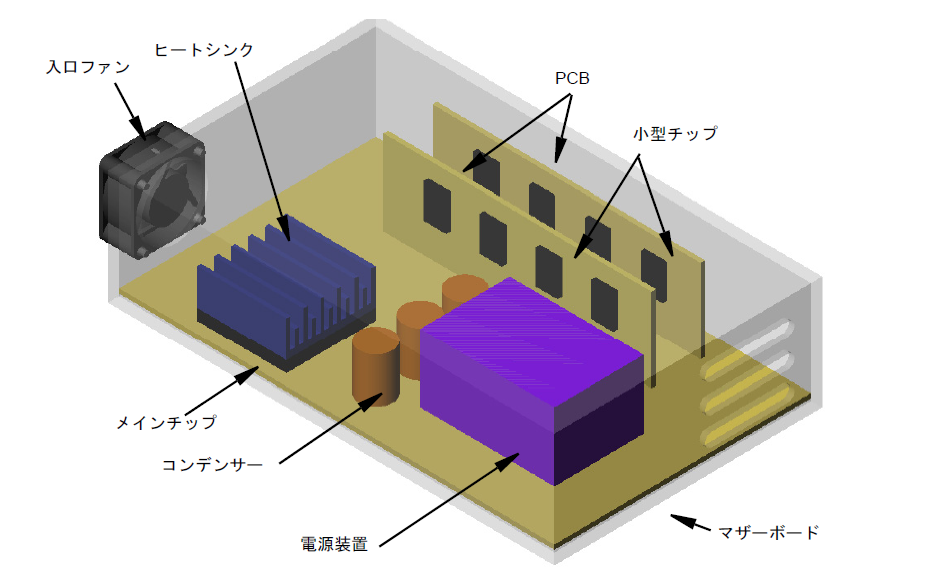 SOLIDWORKS Flow Simulationを使用した電子機器の熱流体解析モデル