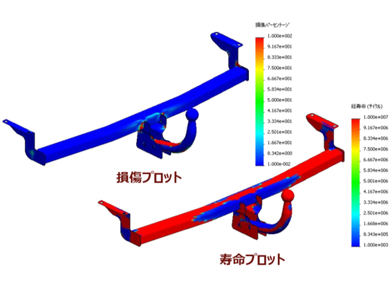 損傷プロットと寿命プロット