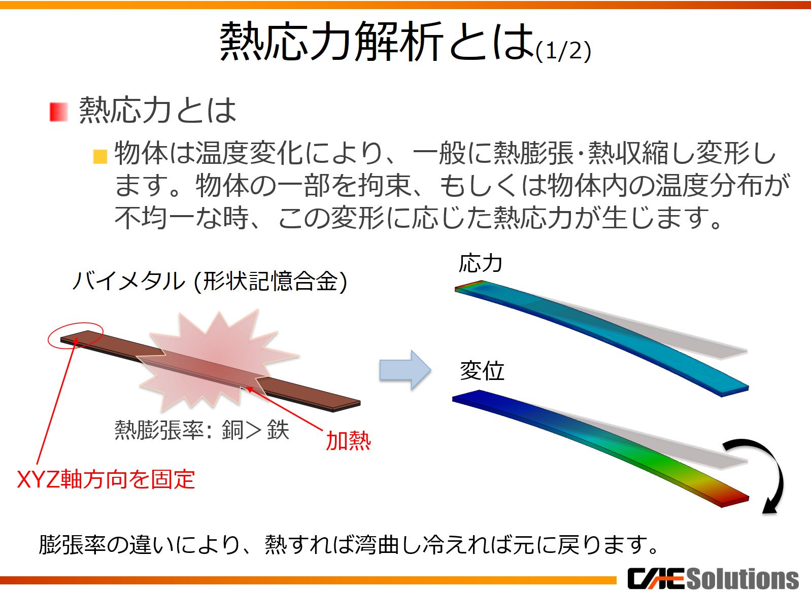 はじめての伝熱解析