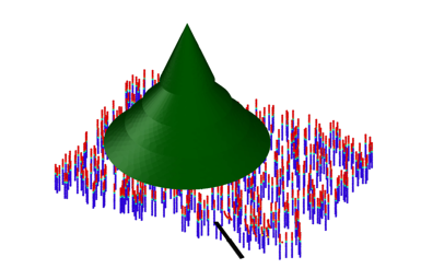 繊維状粒子でモデル化した草を刈るシミュレーション