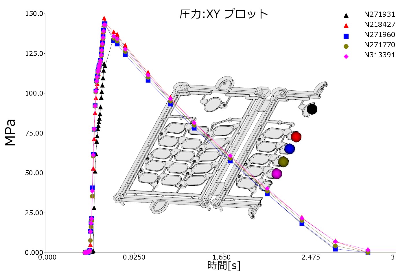 Moldflow Insight 時刻歴圧力結果（XYプロット）