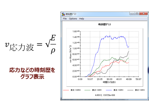 応力時刻歴グラフ表示