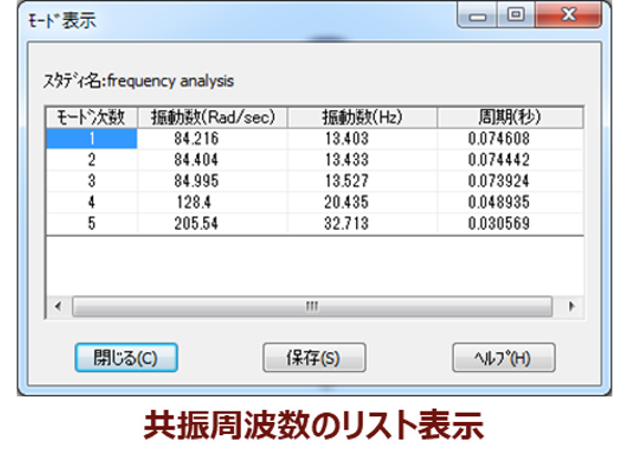 共振周波数のリスト表示