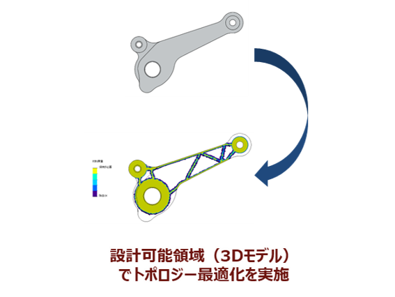 トポロジー最適化