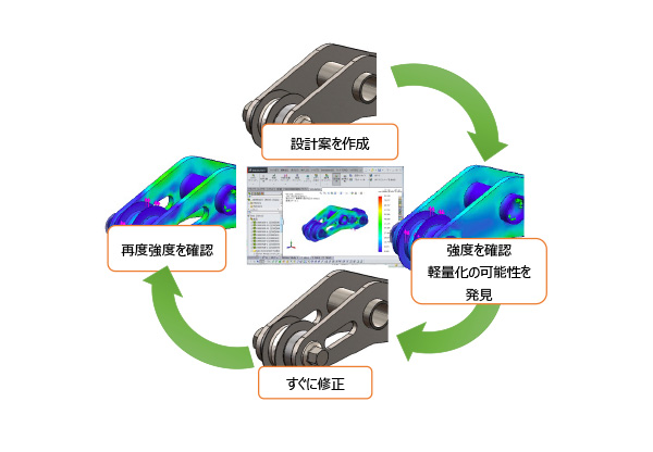 SOLIDWORKS Simulation 製品概要