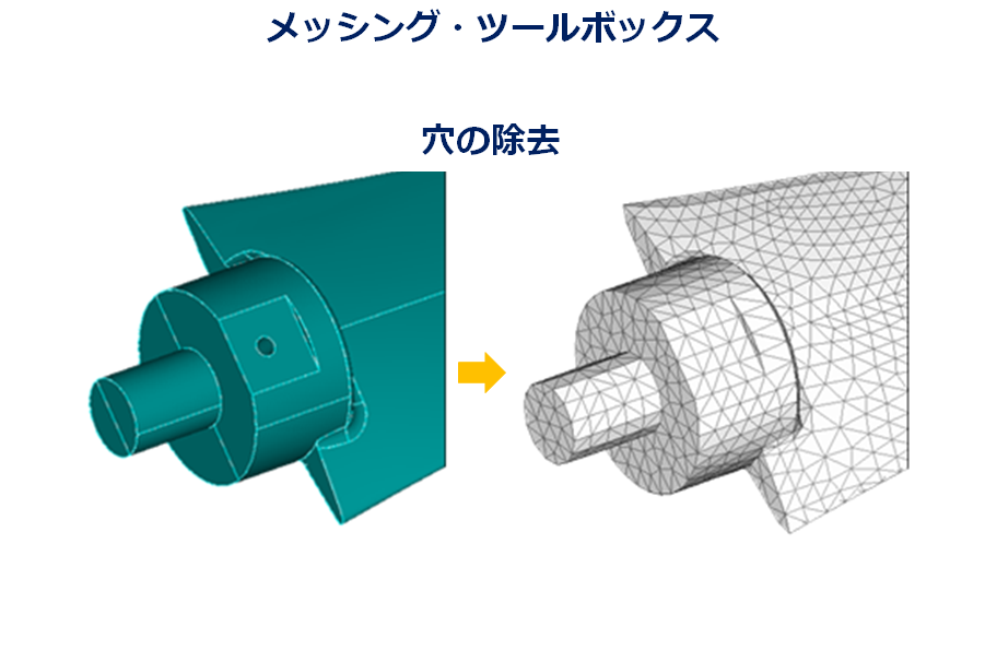 Simcenter Femap メッシングツールボックス、穴の除去