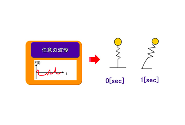 はじめての振動解析