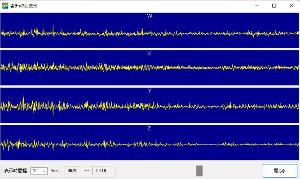 W,X,Y,Z成分の音源波形を同期表示可能