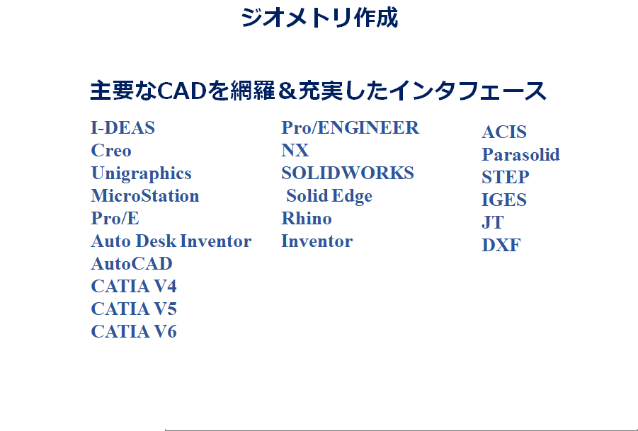 Simcenter Femapのジオメトリインターフェース