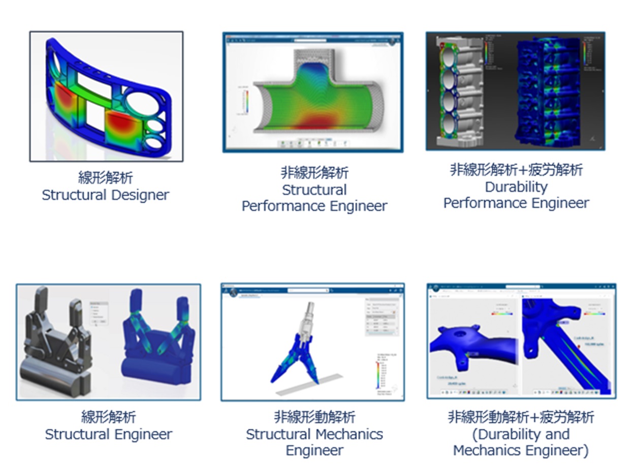 3DEXPERIENCE Works Simulationの6つのロール