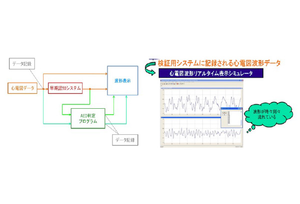 心肺蘇生中の心電図波形解析に基づく除細動適用波形の検知