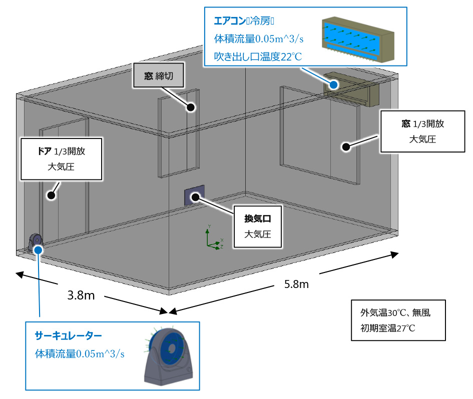 電子基板の熱応力分布（流体構造連成）