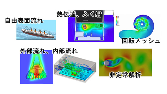 SOLIDWORKS Flow Simulationでできる解析例