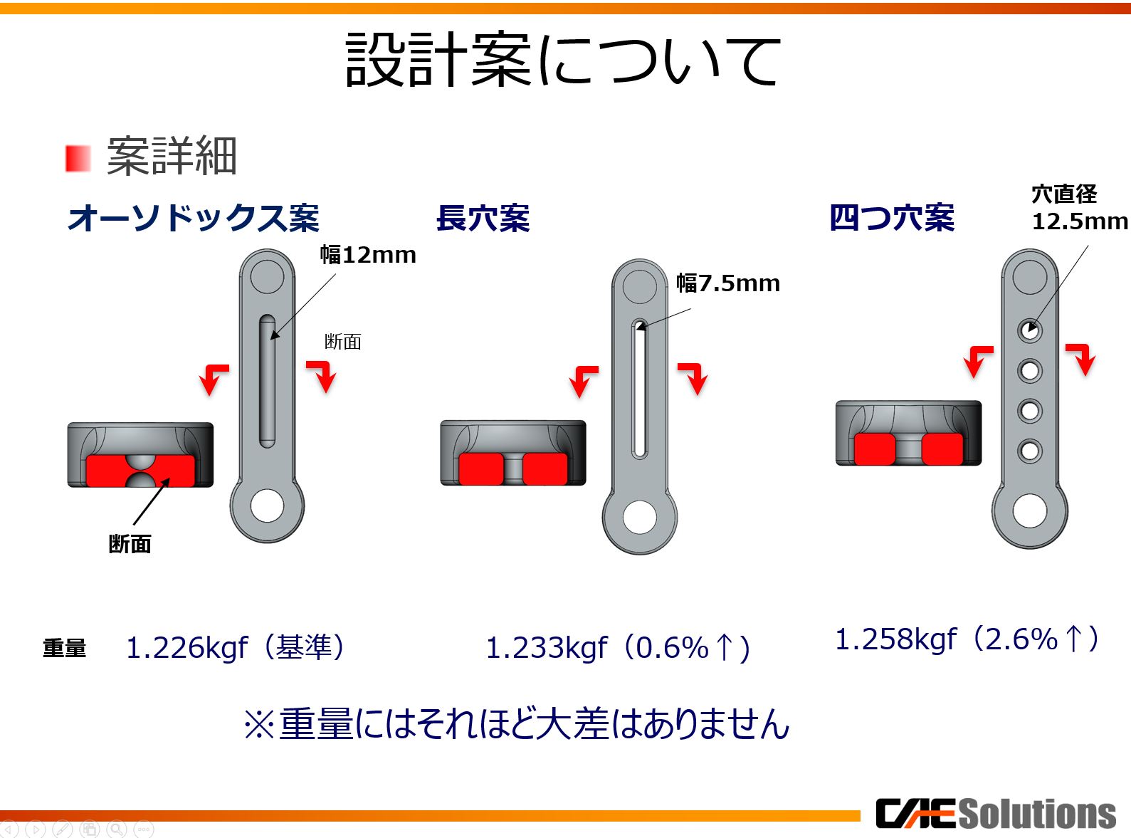 はじめての構造解析