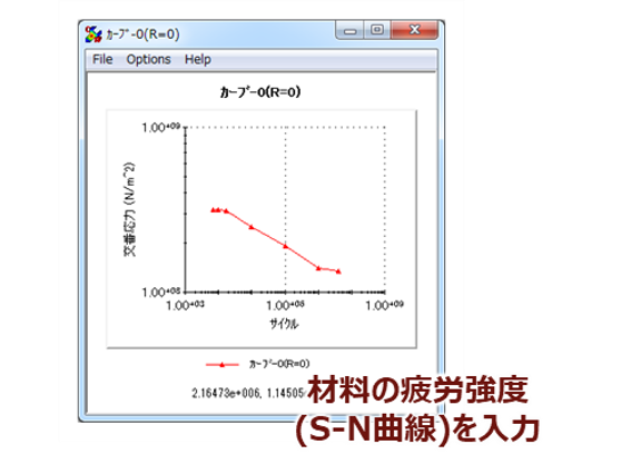 材料の疲労強度（S-N曲線）を入力