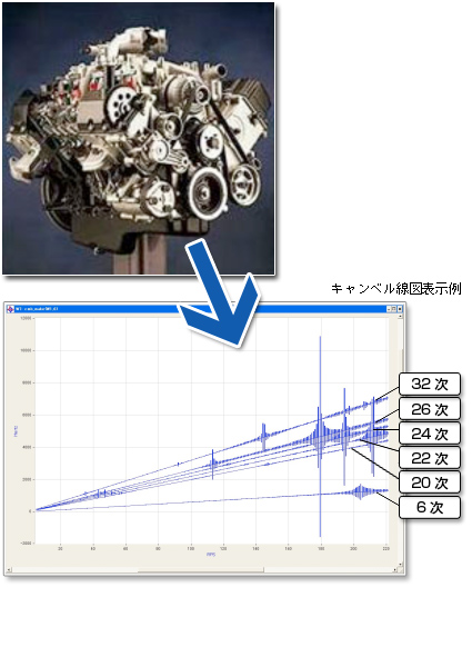 DADiSP/回転次数比分析モジュール