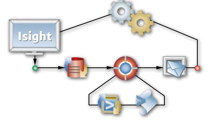 Isight　自動化　最適化