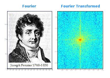 FFTXLはFFTベースのデータ解析 Fourier transform