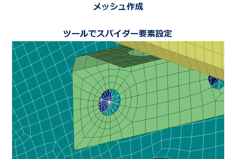 Simcenter Femap 部分的なメッシュサイズの変更