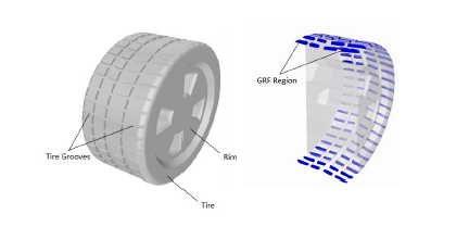ELEMENTS-GRFによるタイヤ解像