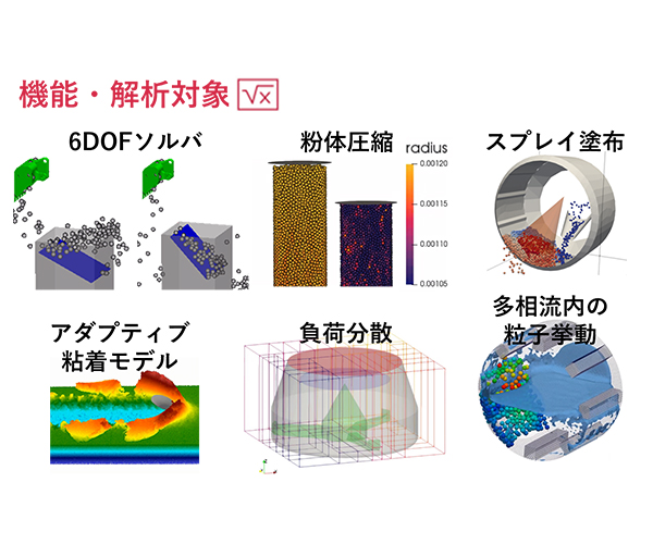 Aspherixを使った粒子解析の機能・解析対象