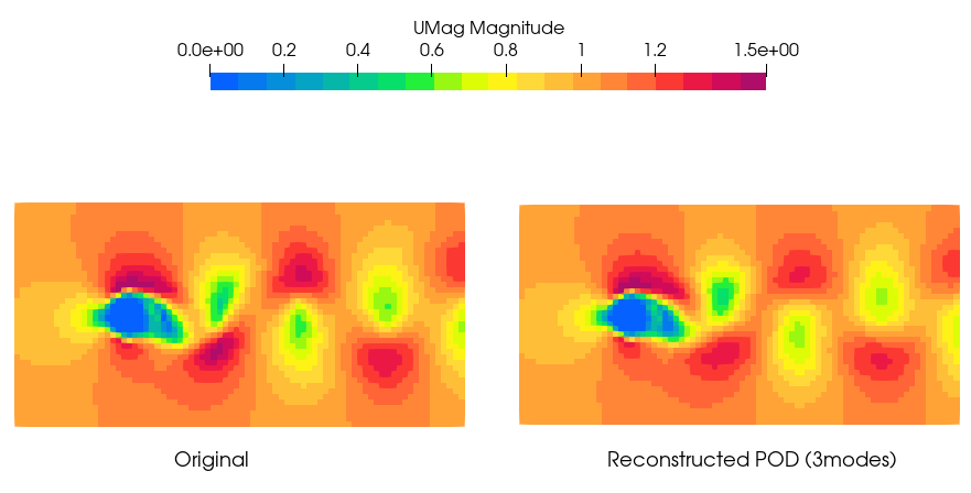 POD(Proper Orthogonal Decomposition)による縮退モデル(Reduced Order Model)の例