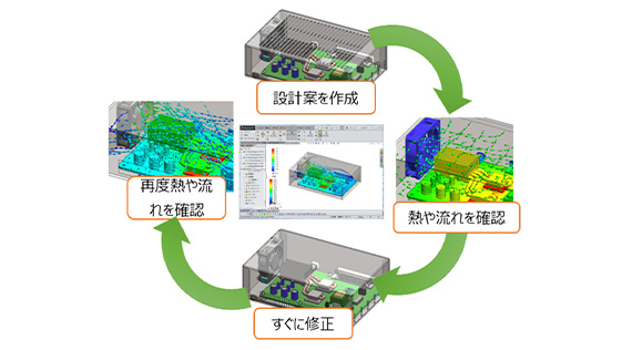 設計～解析～設計変更～再解析の流れ