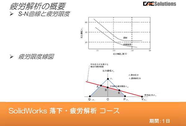 SOLIDWORKS Simulation 疲労解析