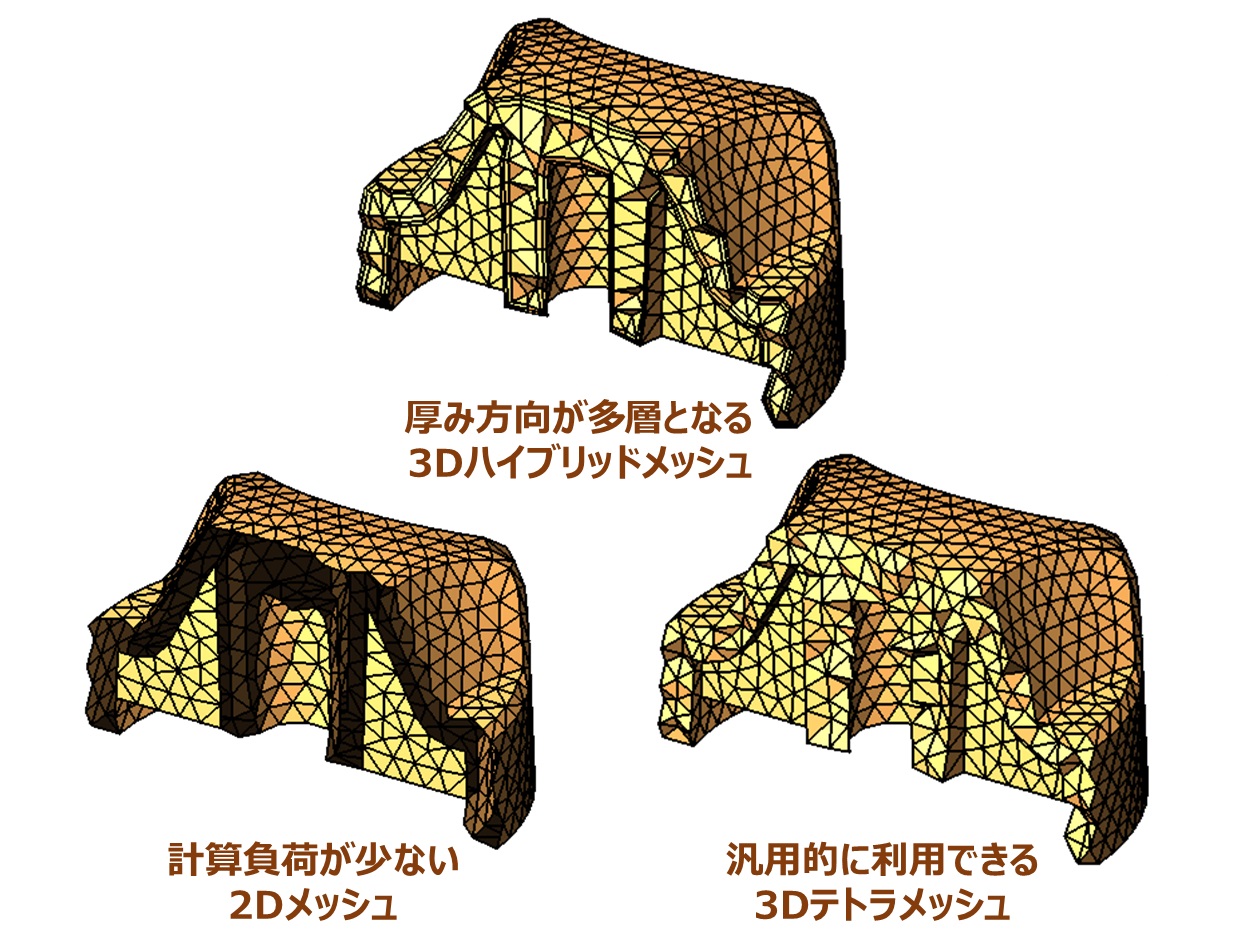 SOLIDWORKS Plasticsのメッシュタイプ