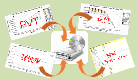 樹脂流動解析と樹脂材料の話