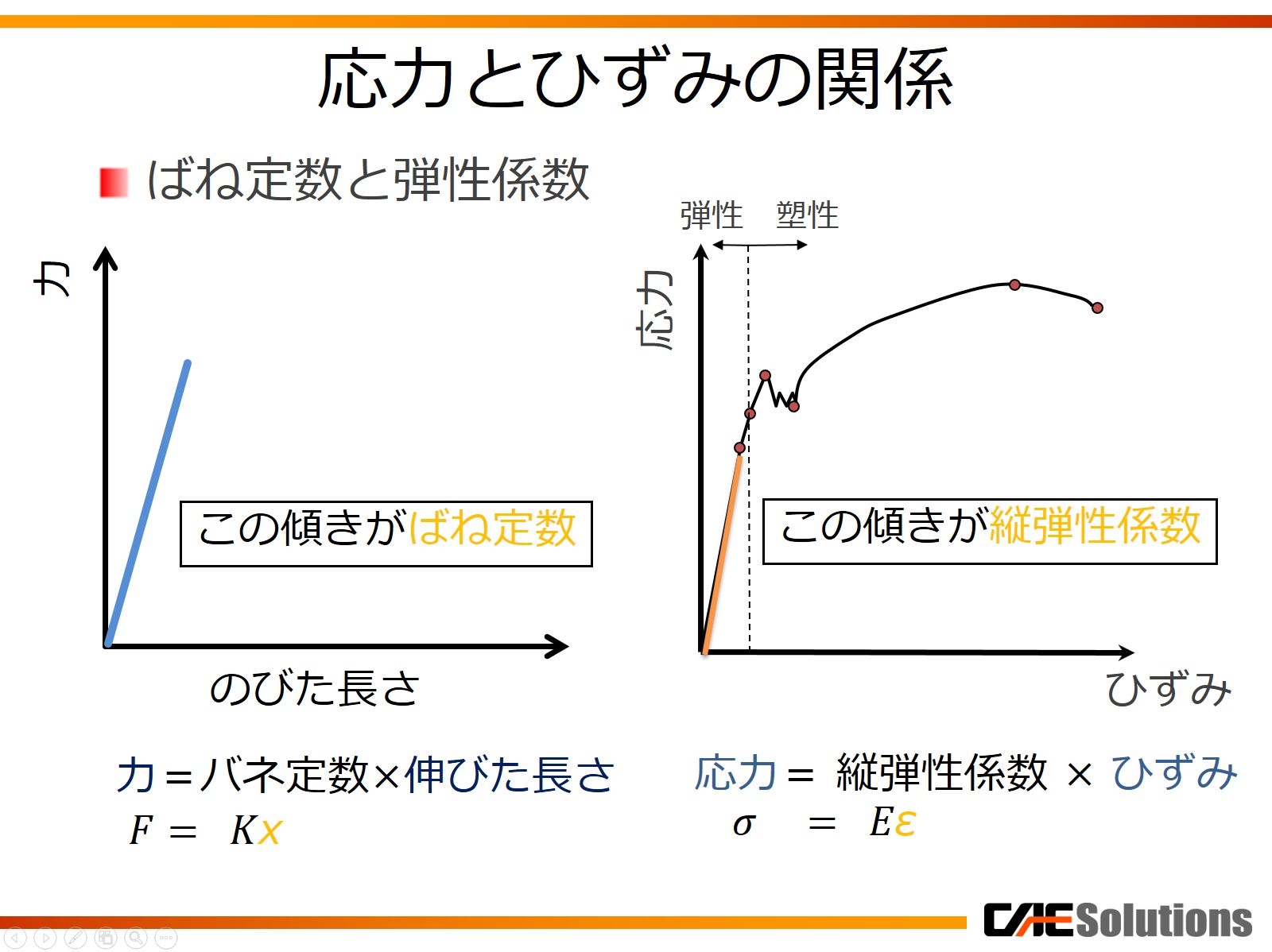 はじめての材料力学